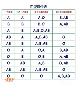 包头胎儿亲子鉴定正规中心到哪里,包头产前亲子鉴定结果准吗 包头胎儿亲子鉴定正规中心到哪里,包头产前亲子鉴定结果准吗
